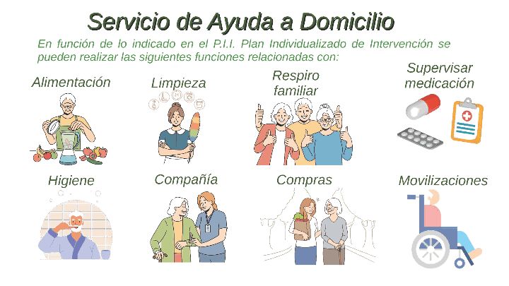 Servicios de ayuda a domicilio: alimentación; limpieza; respiro familiar; supervisar la medicación; higiene; compañia; realizar compras; movilizaciones